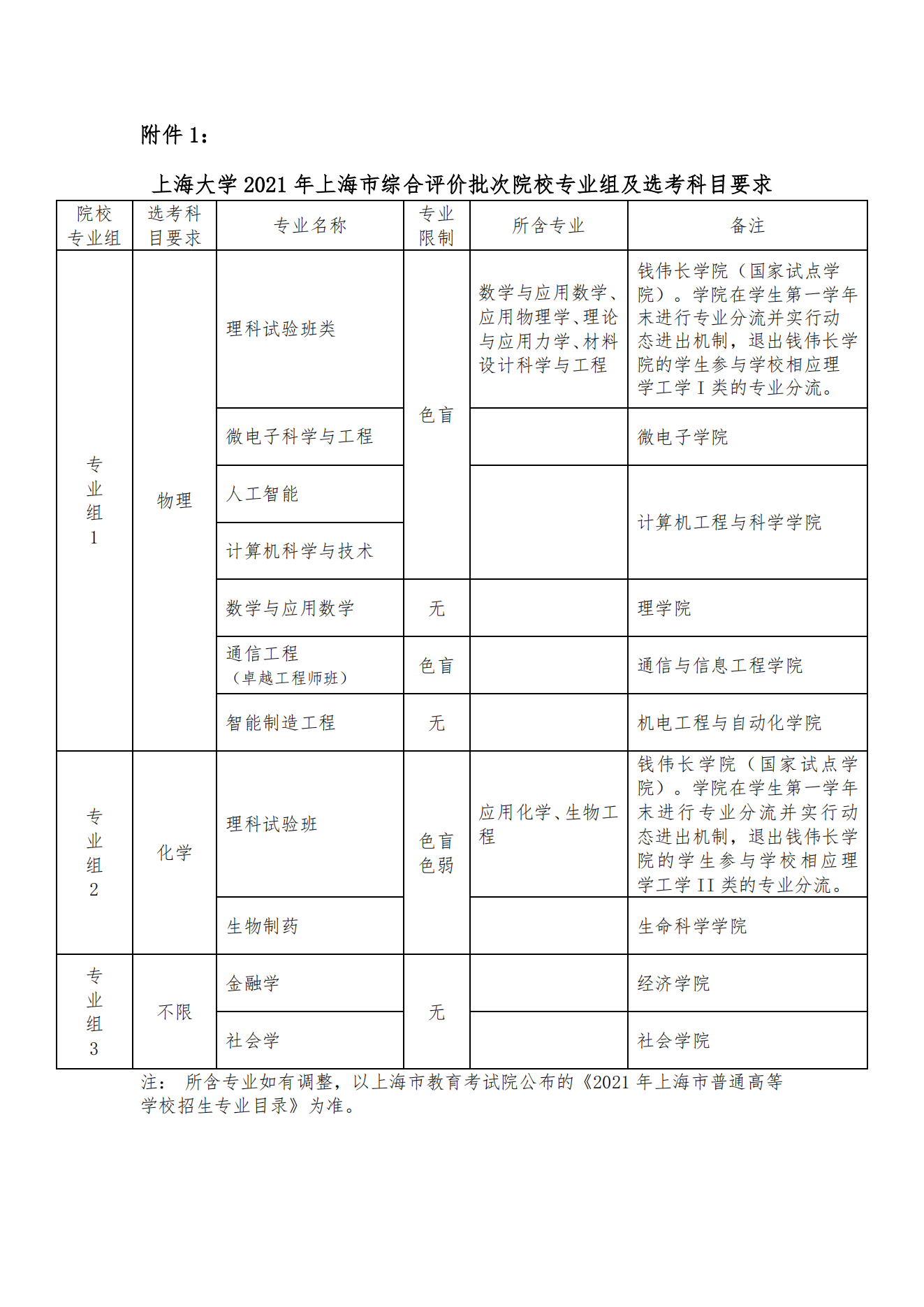 上海大学2021年上海市综合评价录取改革试点招生简章