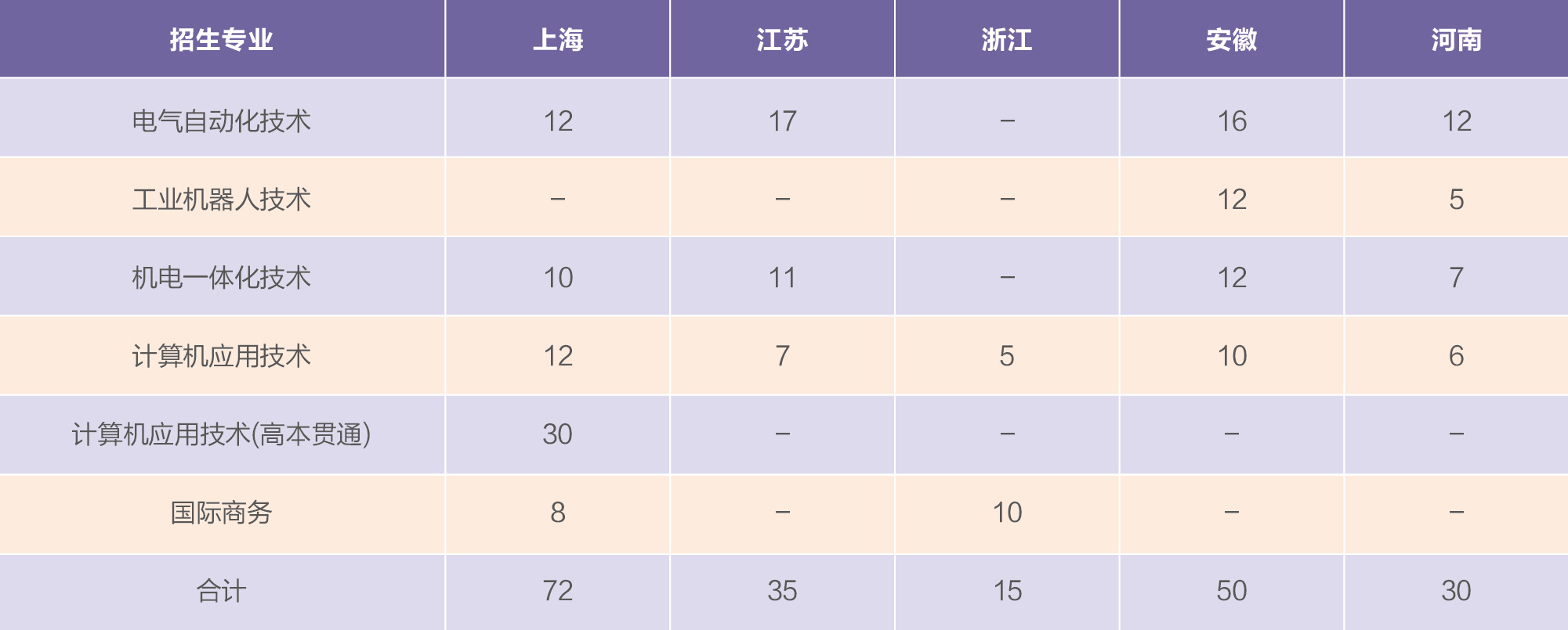 上海电机学院－2021年秋季招生计划（高职专科)