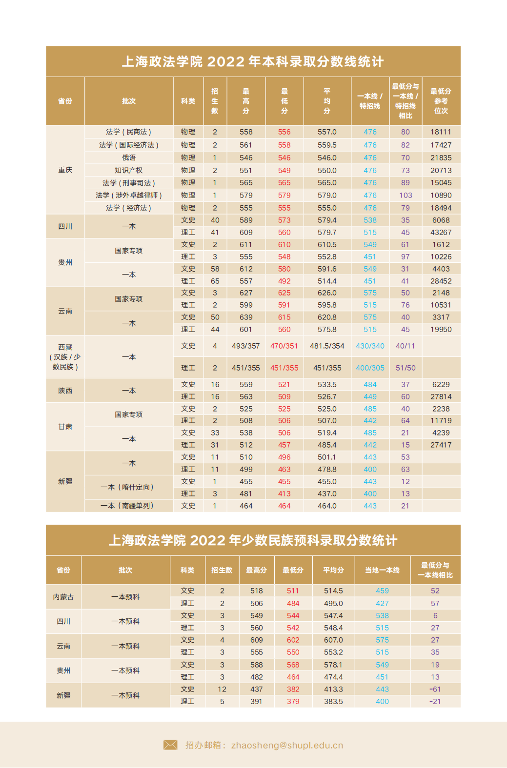 上海政法学院－2023年招生指南
