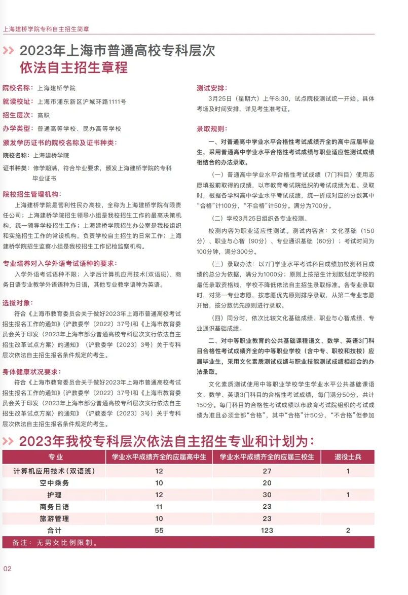上海建桥学院2023专科依法自主招生报考指南