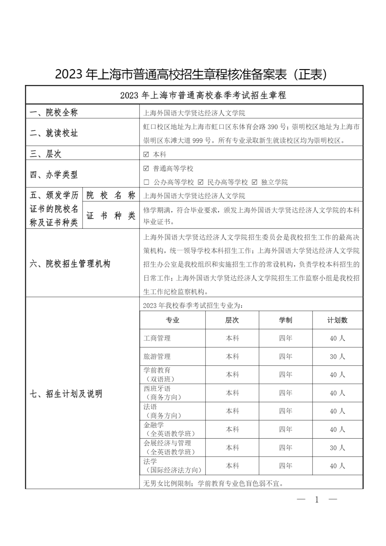 上海外国语大学贤达经济人文学院-2023年上海市普通高校春季考试招生章程