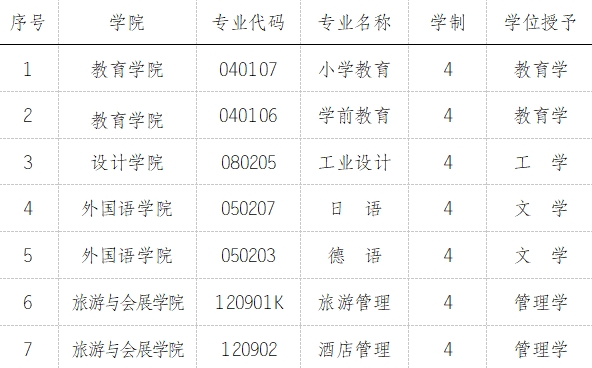 合肥大学2025年免试招收台湾地区高中毕业生招生简章