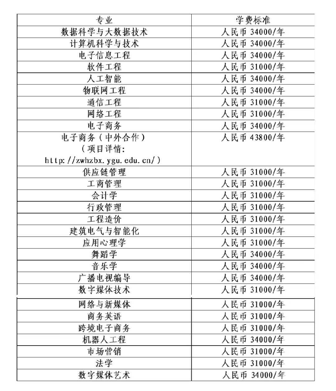 阳光学院2024年港澳台侨全国联招专业目录如下