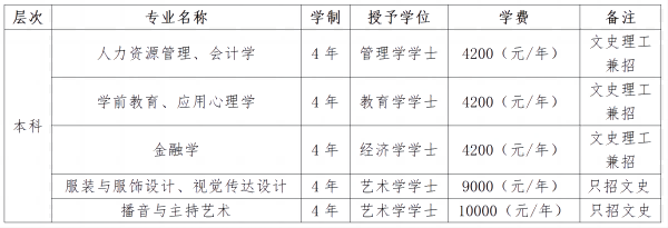 中华女子学院2024年依据学测成绩招收台湾地区高中毕业生简章