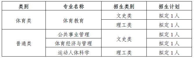 北京体育大学2024年联合招收华侨港澳台学生简章