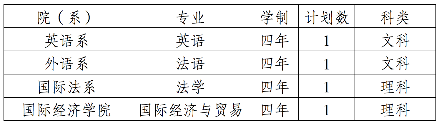 外交学院2022年普通高等学校联合招收华侨港澳台学生招生简章