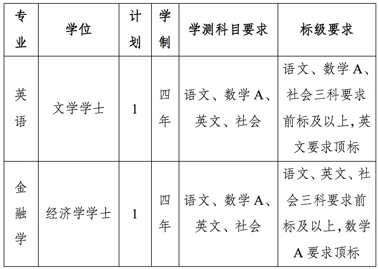 外交学院2023年招收台湾地区高中毕业生简章
