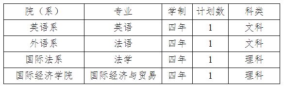 外交学院2023年普通高等学校联合招收华侨港澳台学生招生简章