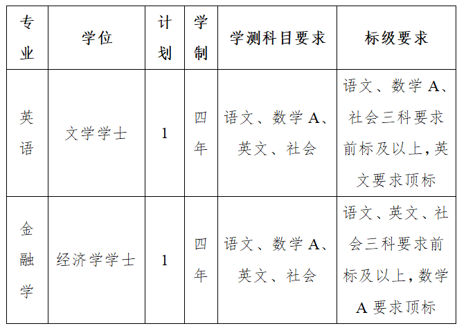 外交学院2024年招收台湾地区高中毕业生简章