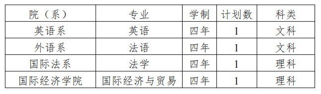 外交学院2024年普通高等学校联合招收华侨港澳台学生招生计划