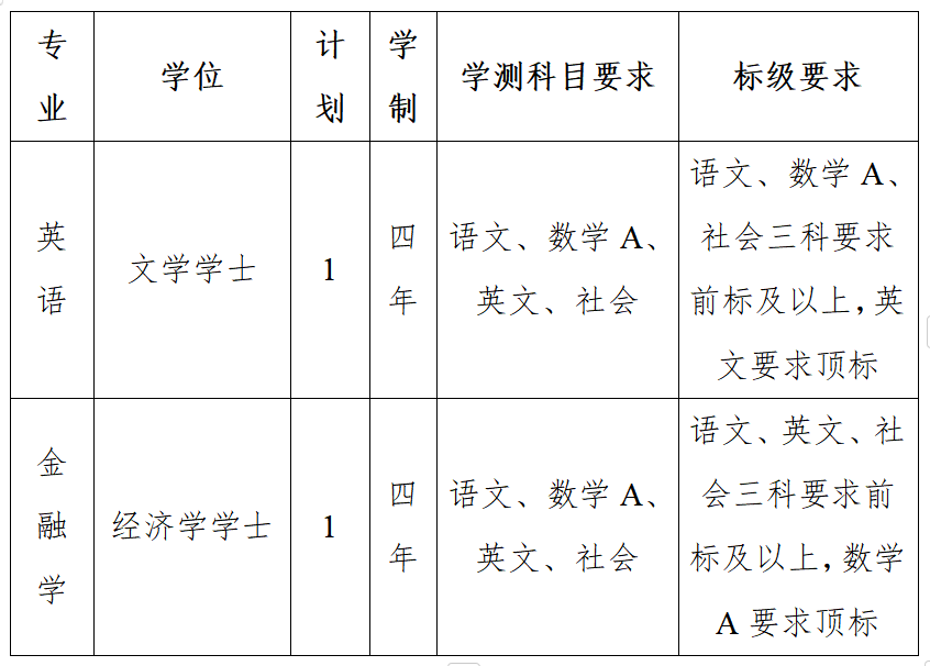 外交学院2025年招收台湾地区高中毕业生计划