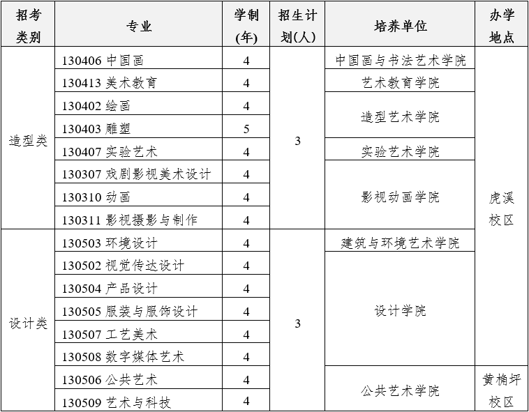 2025年学校计划依据学测成绩招收台湾高中毕业生6人。