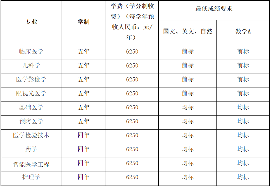 重庆医科大学2023年依据台湾地区大学入学考试学科能力测试成绩招收台湾高中毕业生简章