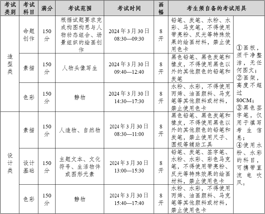 （三）考试时间及内容