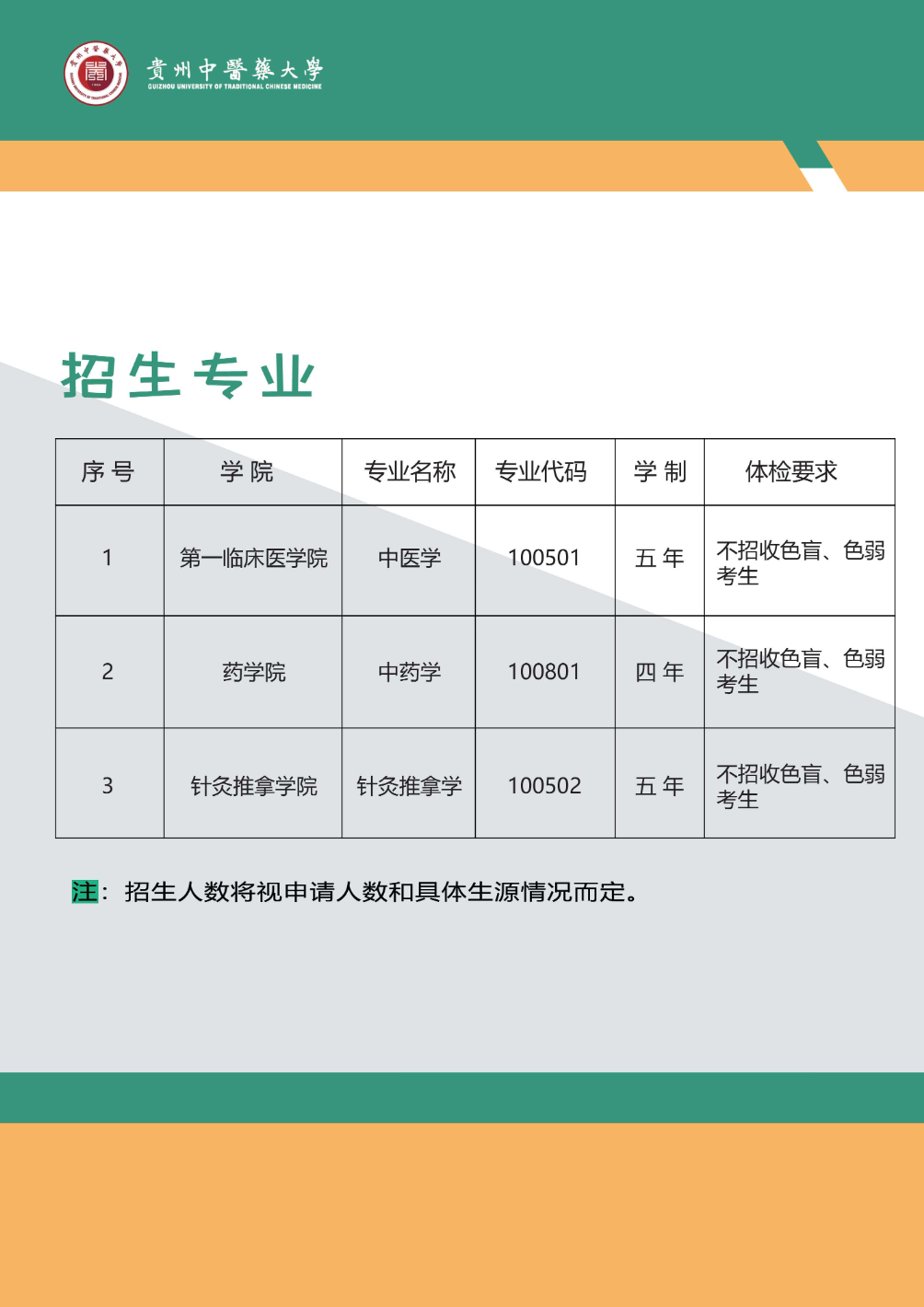 贵州中医药大学2024年依据台湾地区大学入学考试学科能力测试成绩招收台湾高中毕业生招生简章